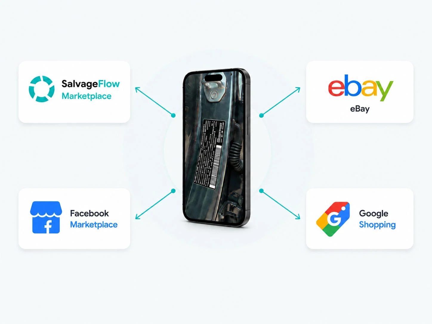 A part listed once and synced across SalvageFlow, eBay, Facebook, and Google